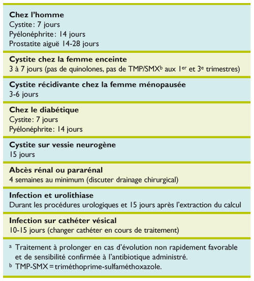 Acheter amoxicilline 1g en ligne
