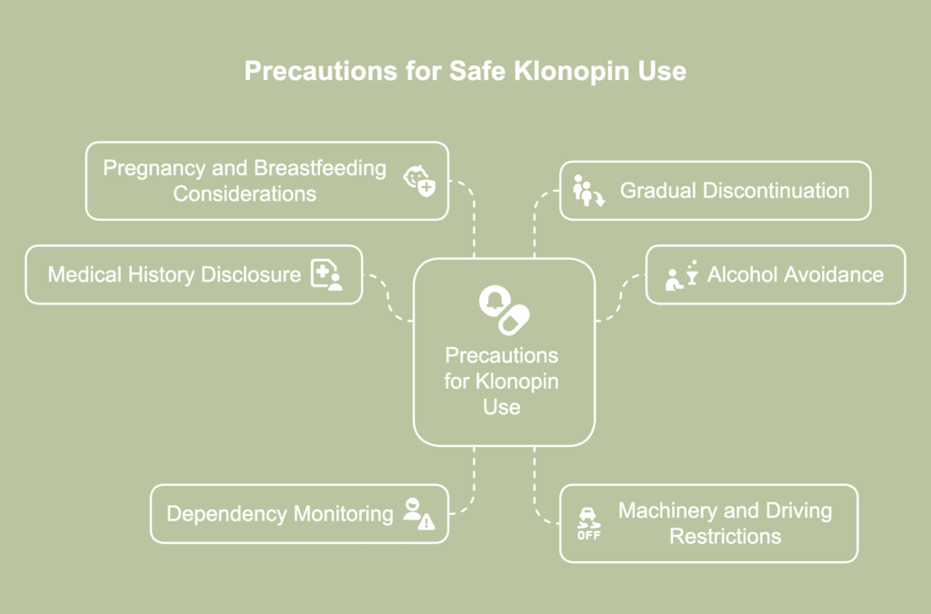 Comment Acheter Du Klonopin