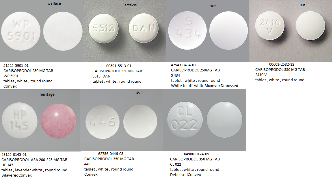 Carisoprodol De 250 Mg