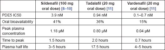 Cialis 5mg Vidal