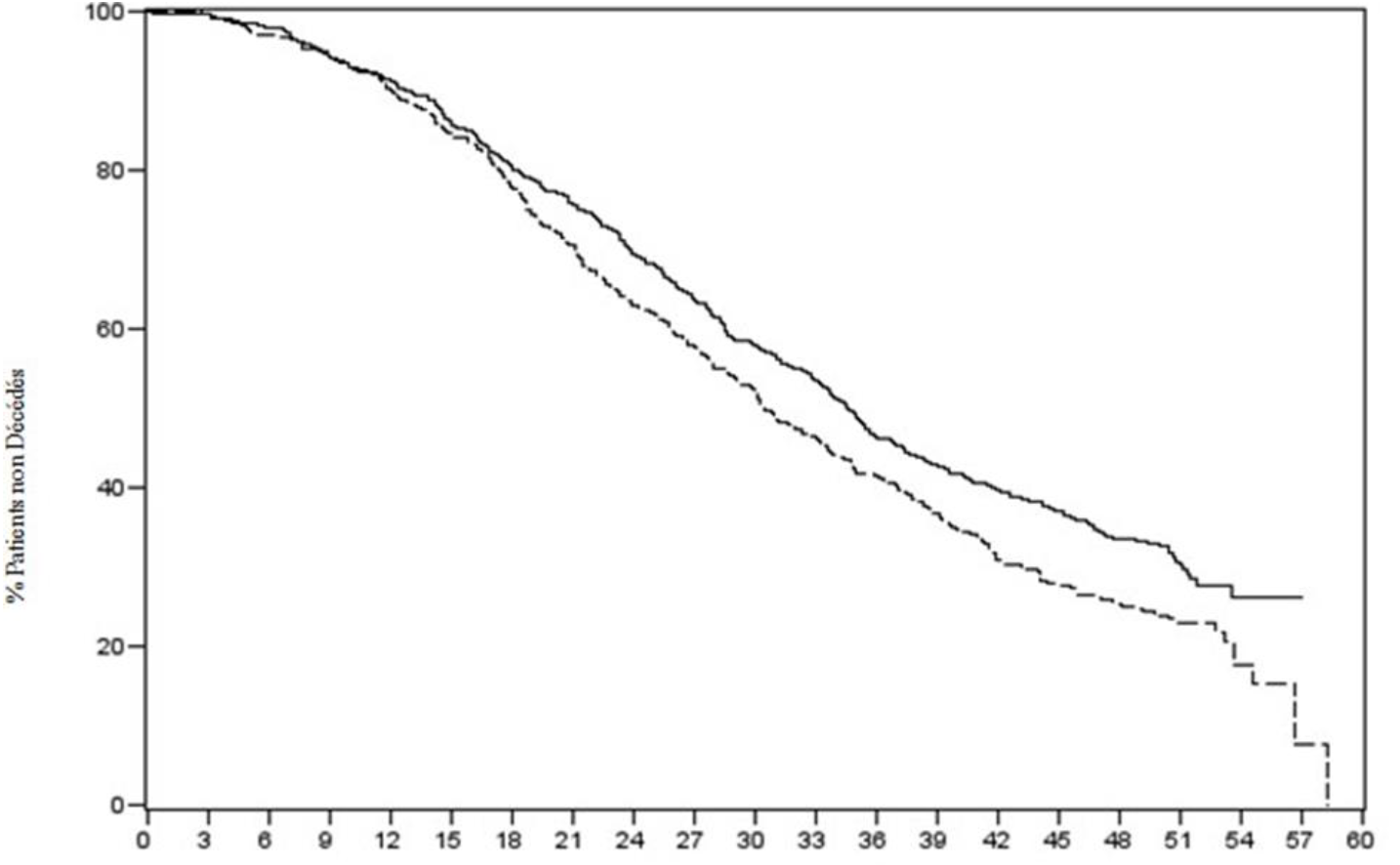 Prednisolone biogaran 20 mg prix