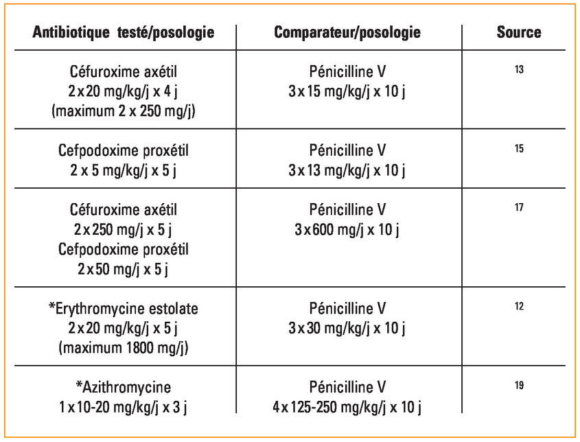 Azithromycin Bon Marché