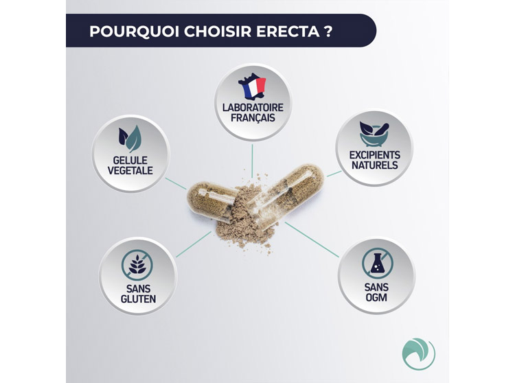 Eriacta france acheter