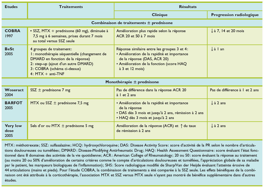 Prednisolone Sans Ordonnance