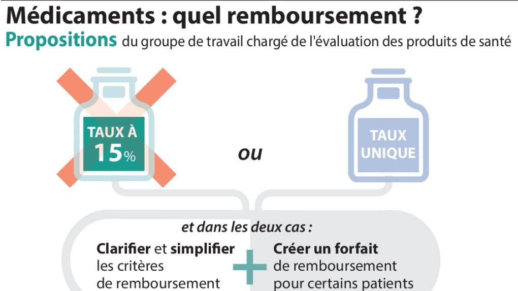 zovirax moins cher