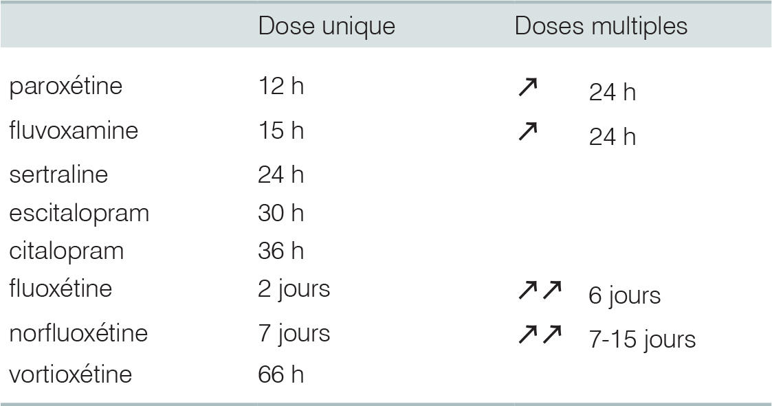 Sertraline 100 mg compendium