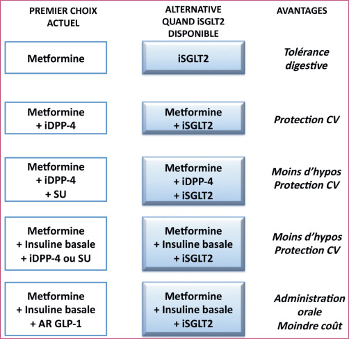 metformin prix france