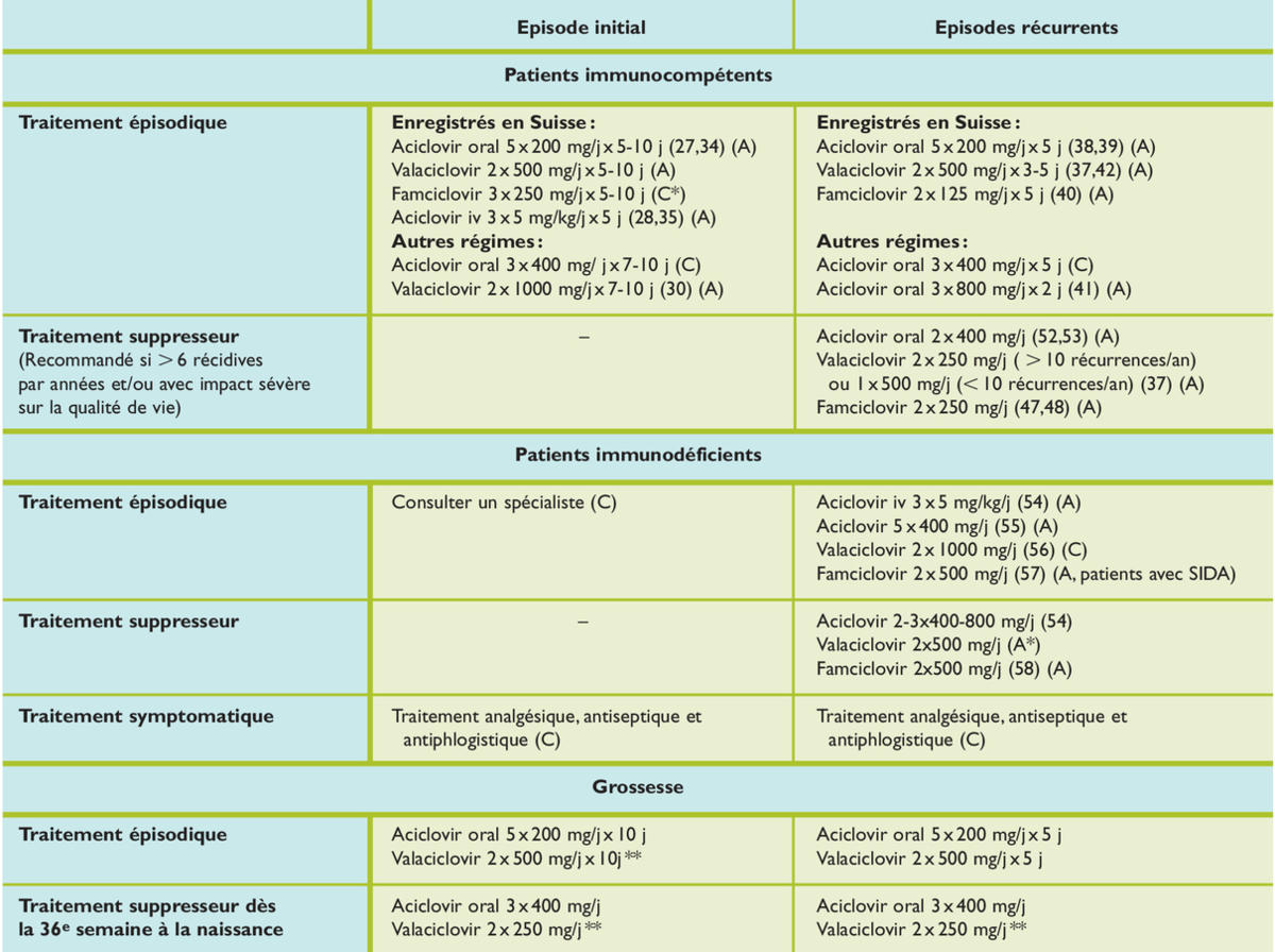 Aciclovir 400mg