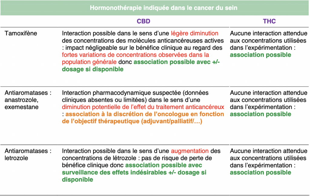 commander du tamoxifen en ligne
