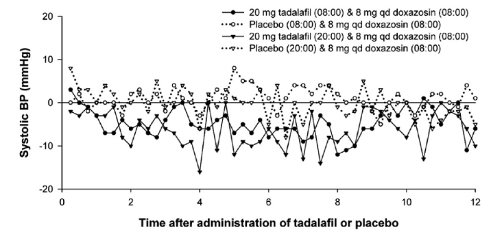 Tadalafil 10mg 48