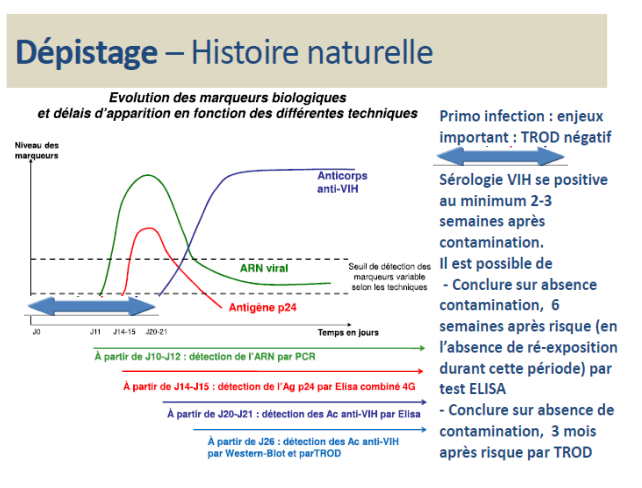 Ivermectin France Sans Ordonnance