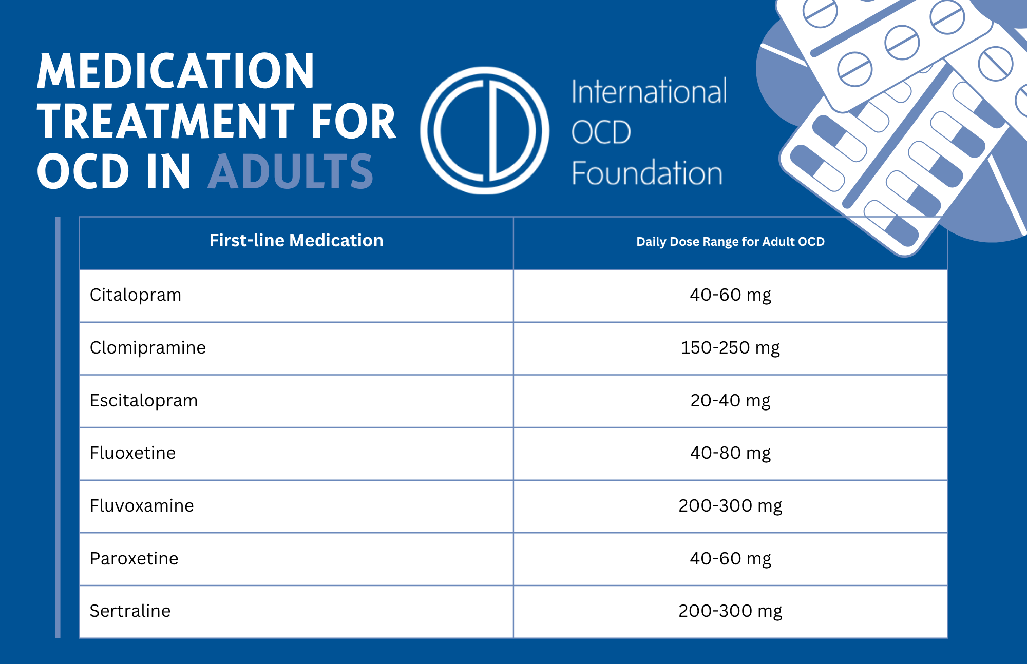 zoloft 100 mg ocd