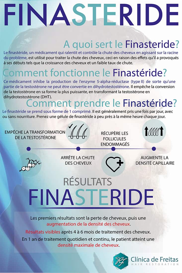 Prix Du Propecia En Pharmacie