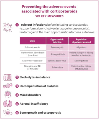 prednisolone 10mg