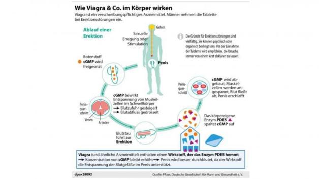pilule genre viagra