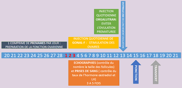 peut on avoir clomid sans ordonnance
