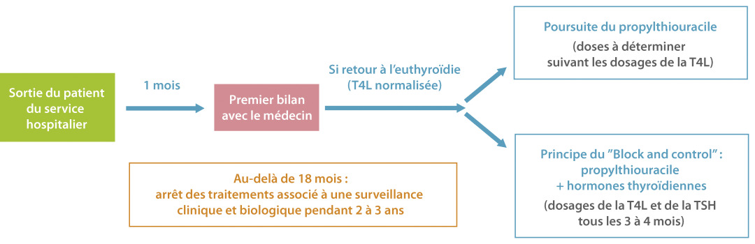 Propranolol 10 mg rcp