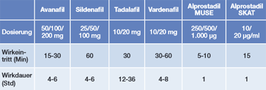 sildenafil 100mg alfa