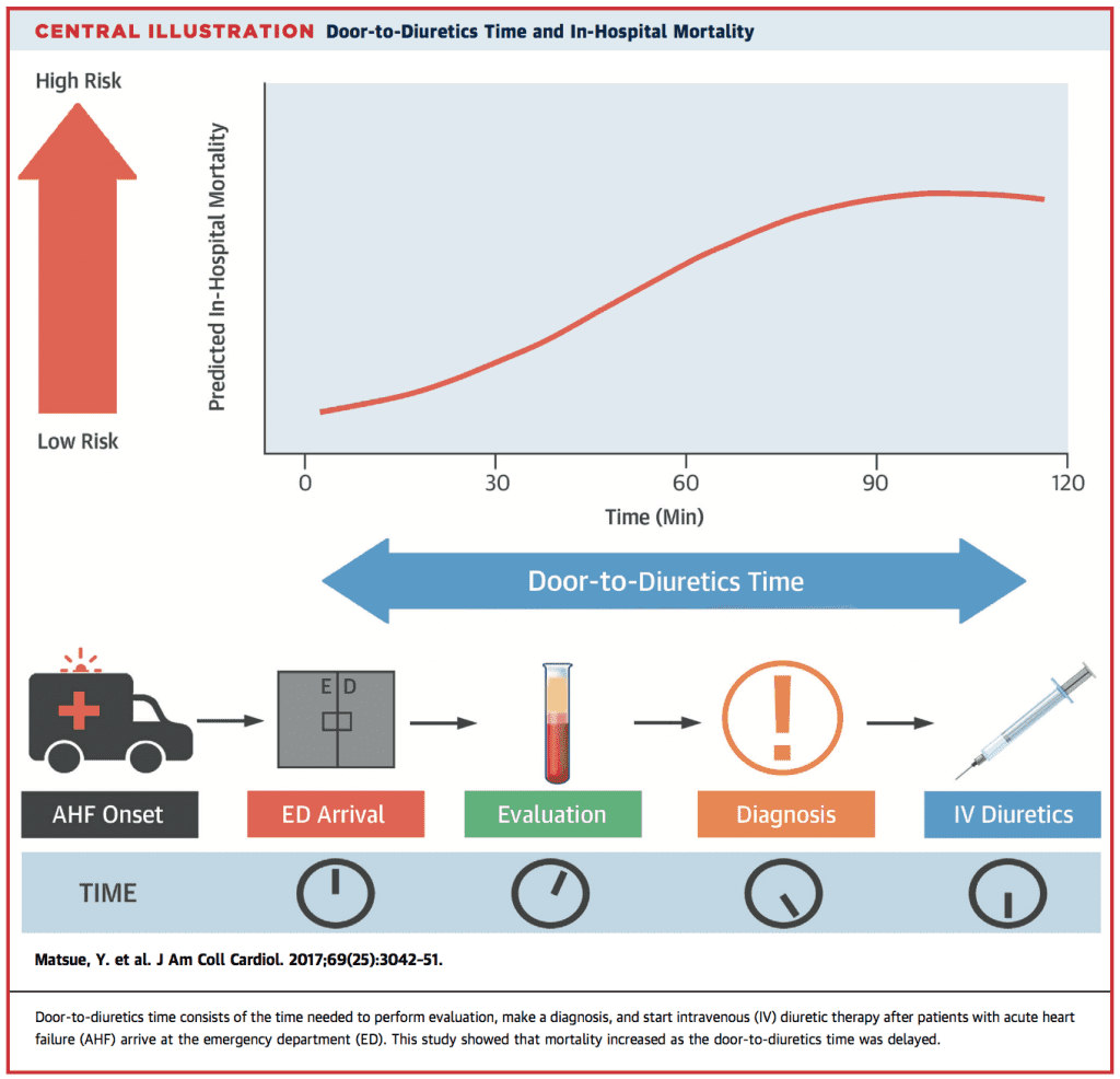 Furosemide en ligne