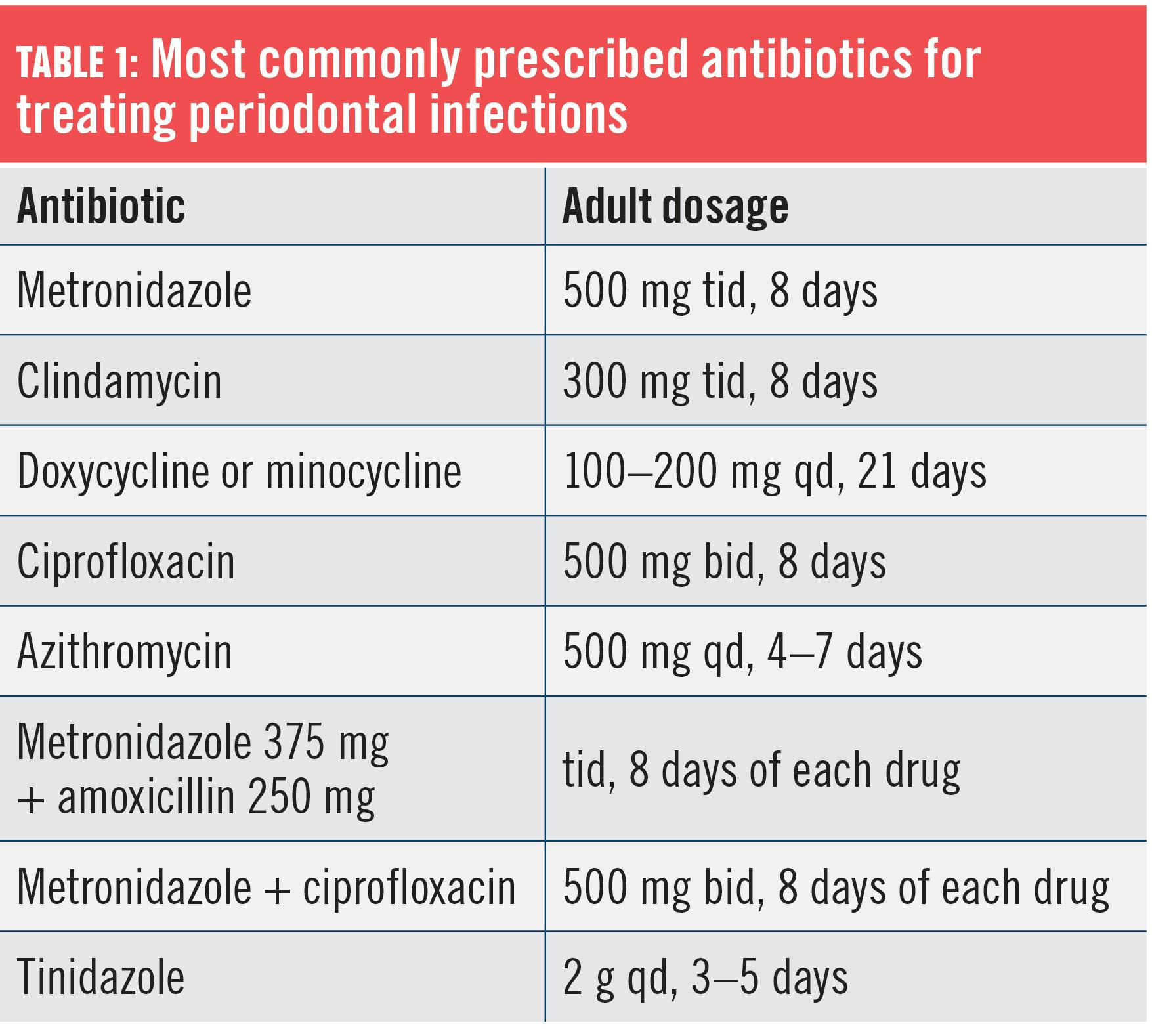 Ciprofloxacin 1a 250 mg