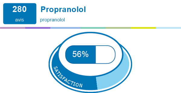 propranolol 160 prix