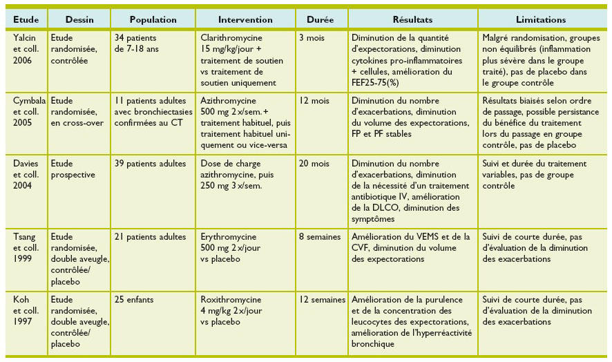 zithromax 500 prix