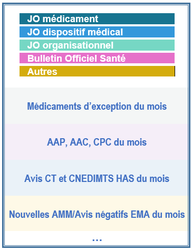 Acheter du clomiphène générique