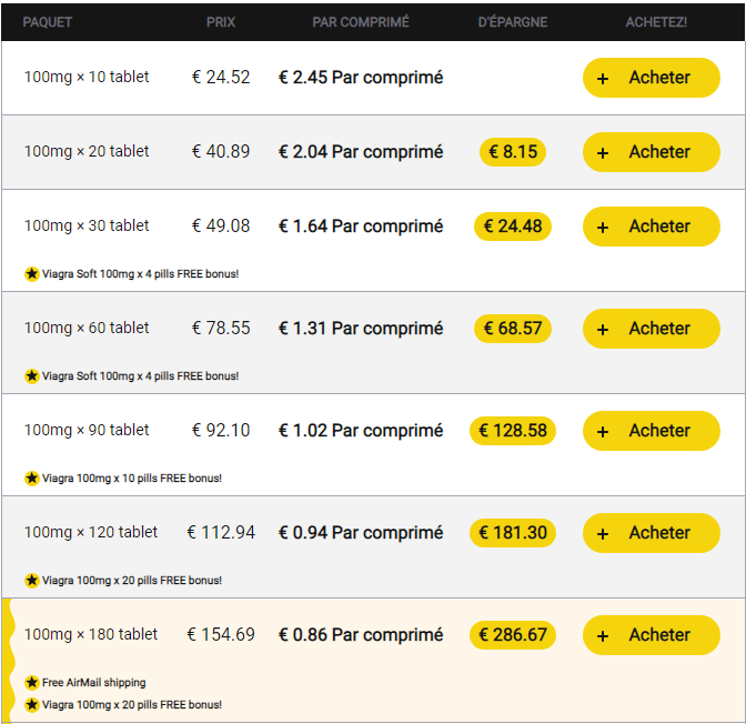 nizagara le moins cher