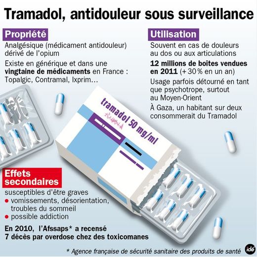tramadol 50 generique