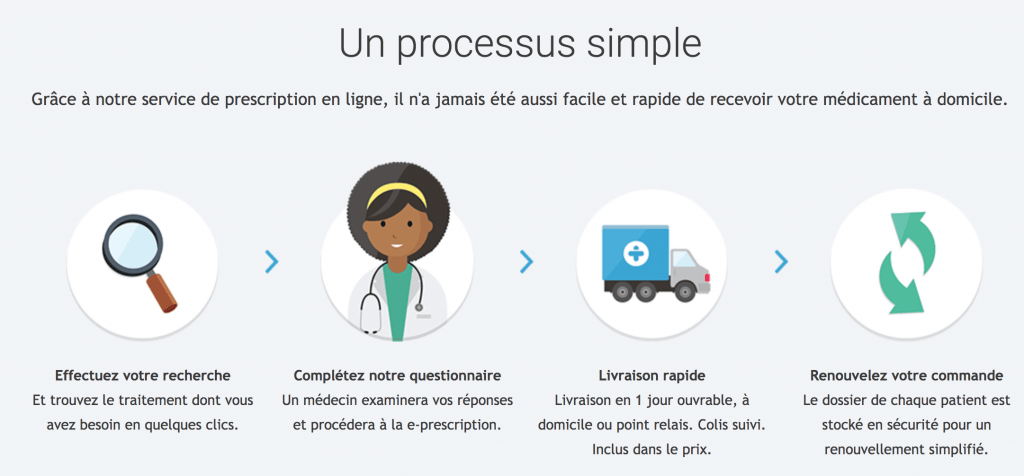 comment avoir de lamoxicilline sans ordonnance