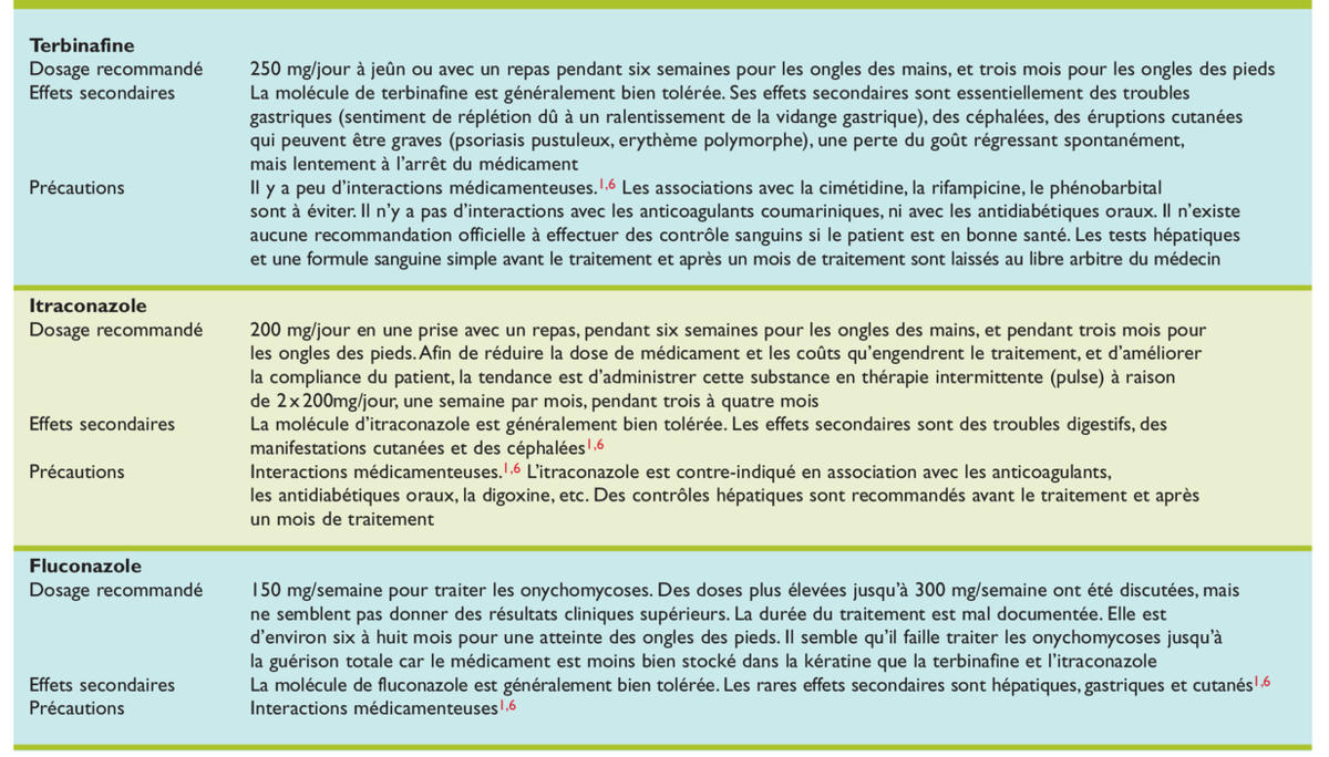 coût fluconazole
