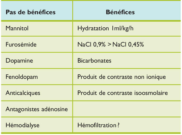 Furosemide achat france