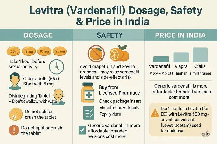 Achat Vardenafil 10 Mg