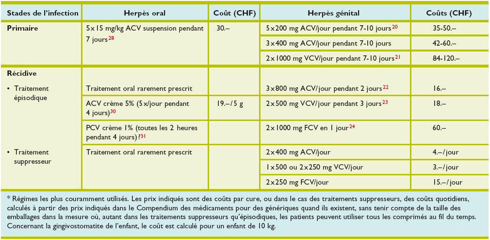 prix valacyclovir