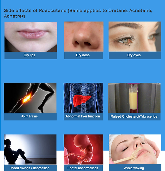roaccutane ordonnance en ligne