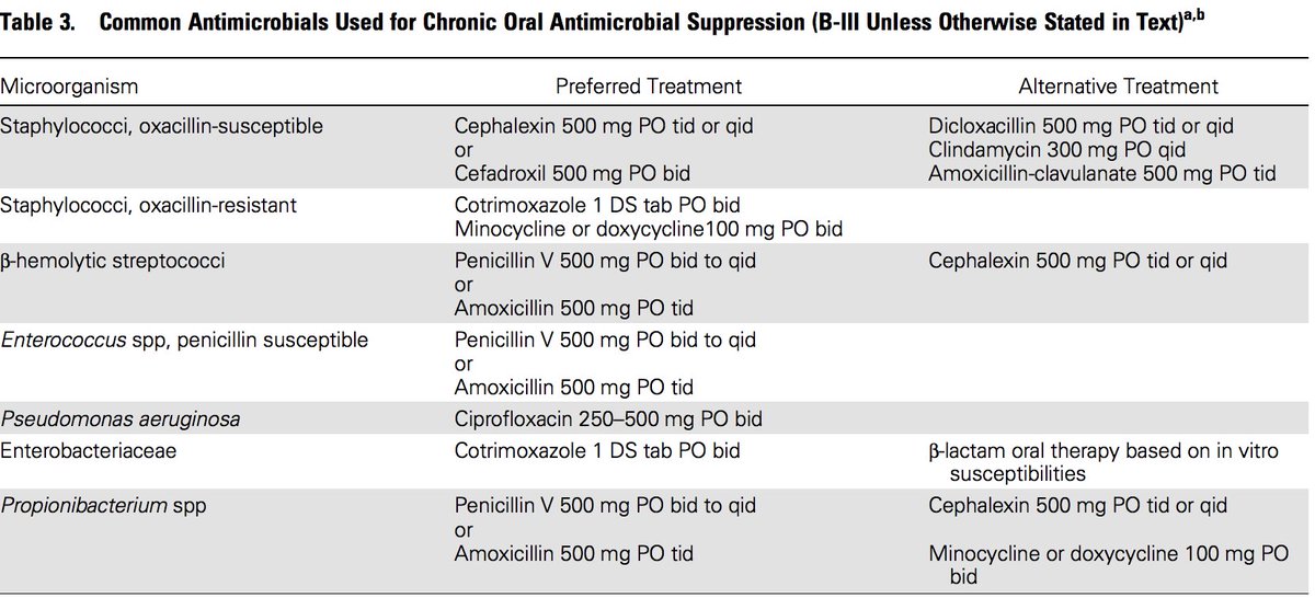 ciprofloxacin 500 mg qid