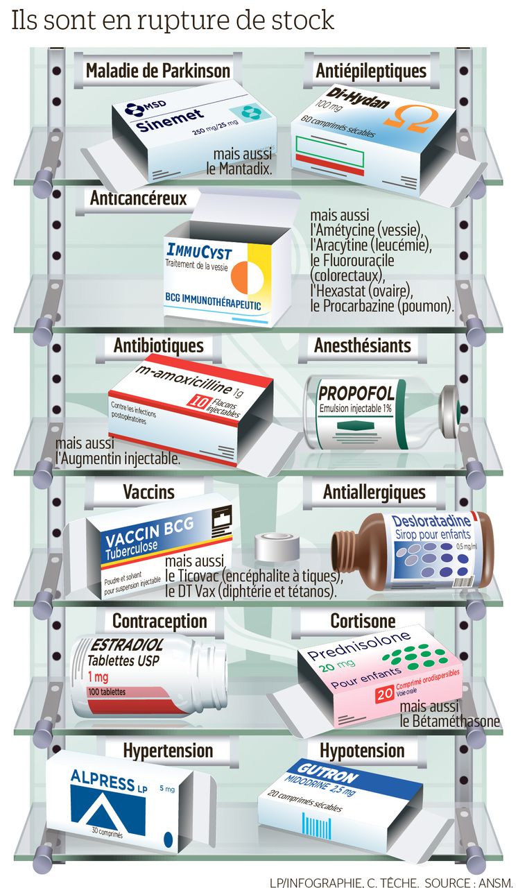 Prix Prednisolone