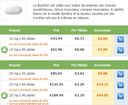 Baclofen 25mg