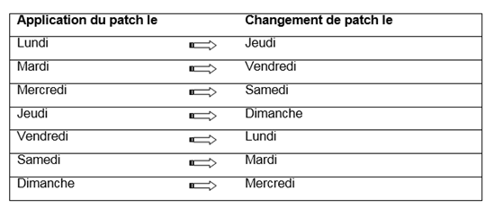 Lorazepam Sans Ordonnance Prix