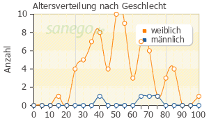 Glucophage Xr Prix