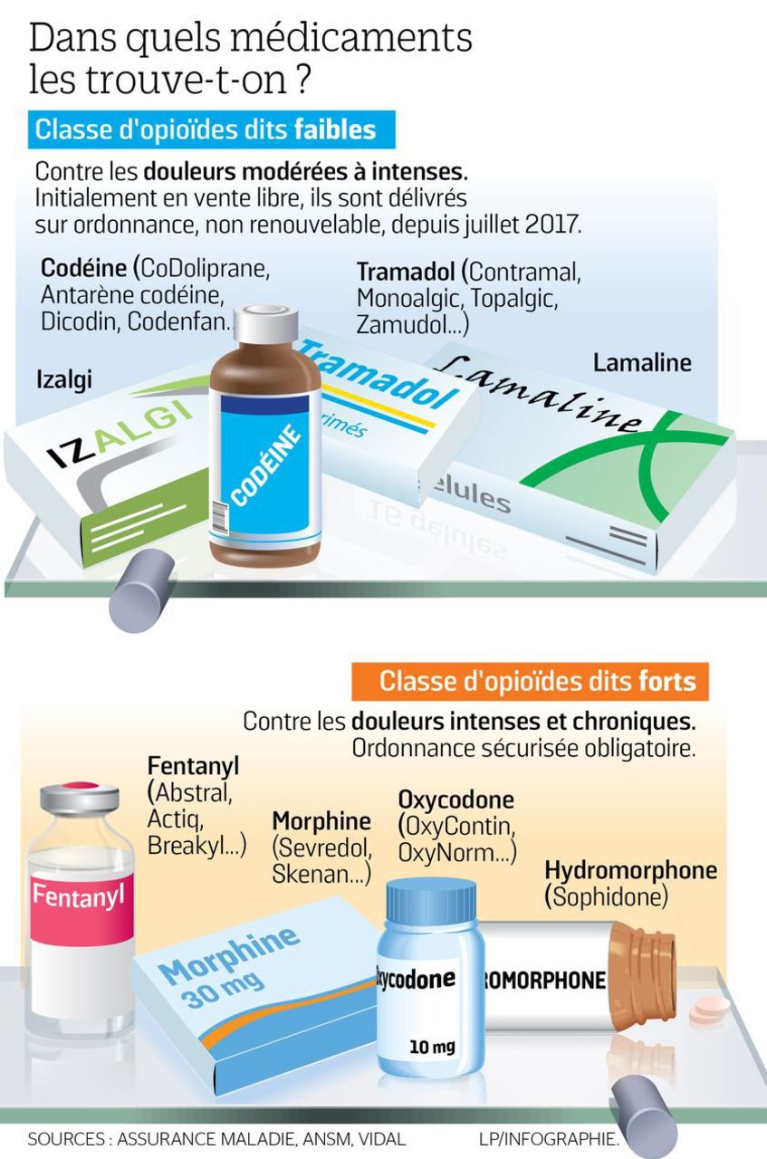Acheter Tramadol En France