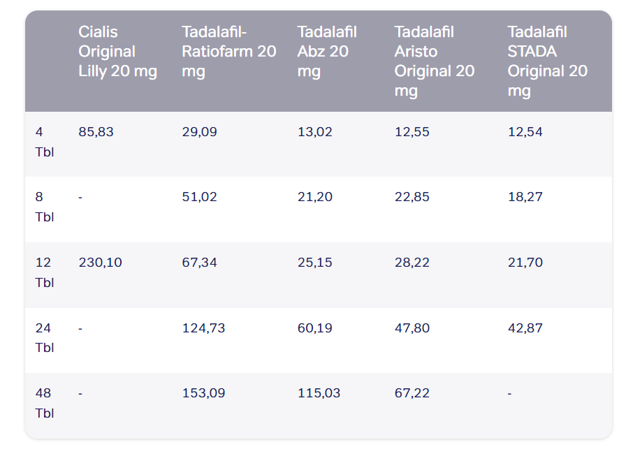 tadalafil teva prix