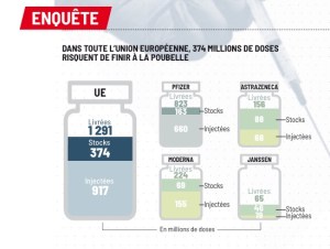 Amoxicilline angine prix