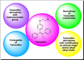 ordre tamoxifène