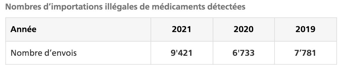 ivermectine achat sans ordonnance