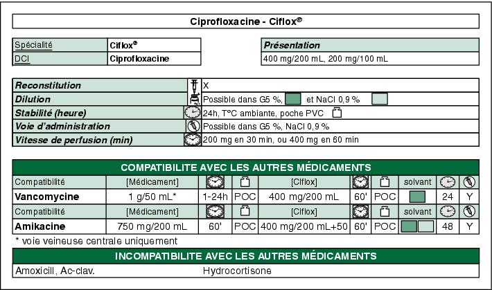 Ciprofloxacin Ip 250 Mg