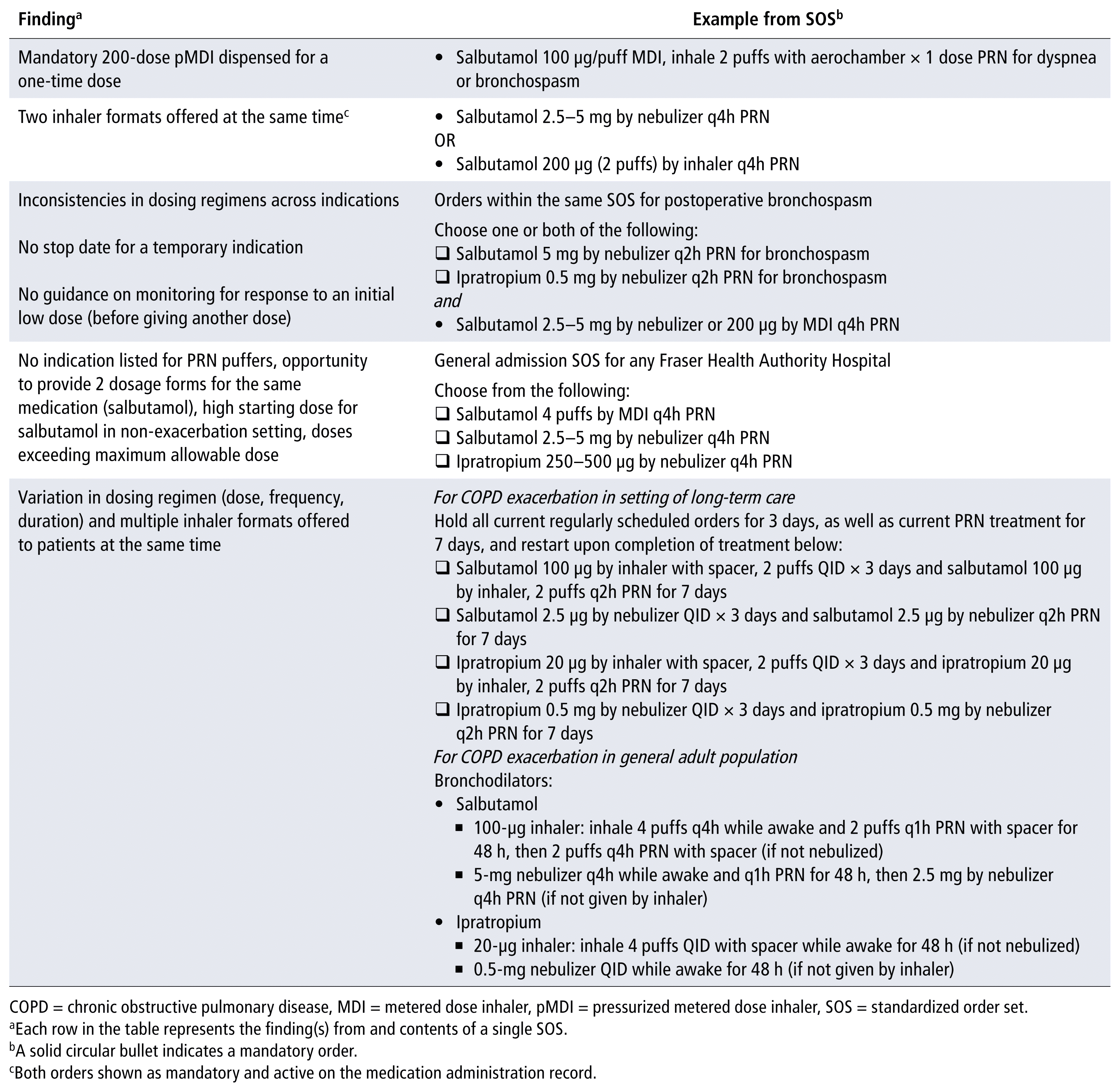 Ordre Salbutamol