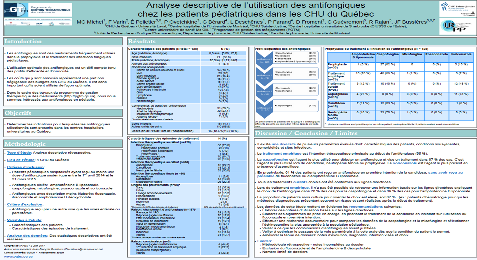 Fluconazole Acheter En Ligne