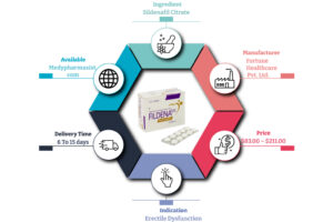 fildena professional 100 mg