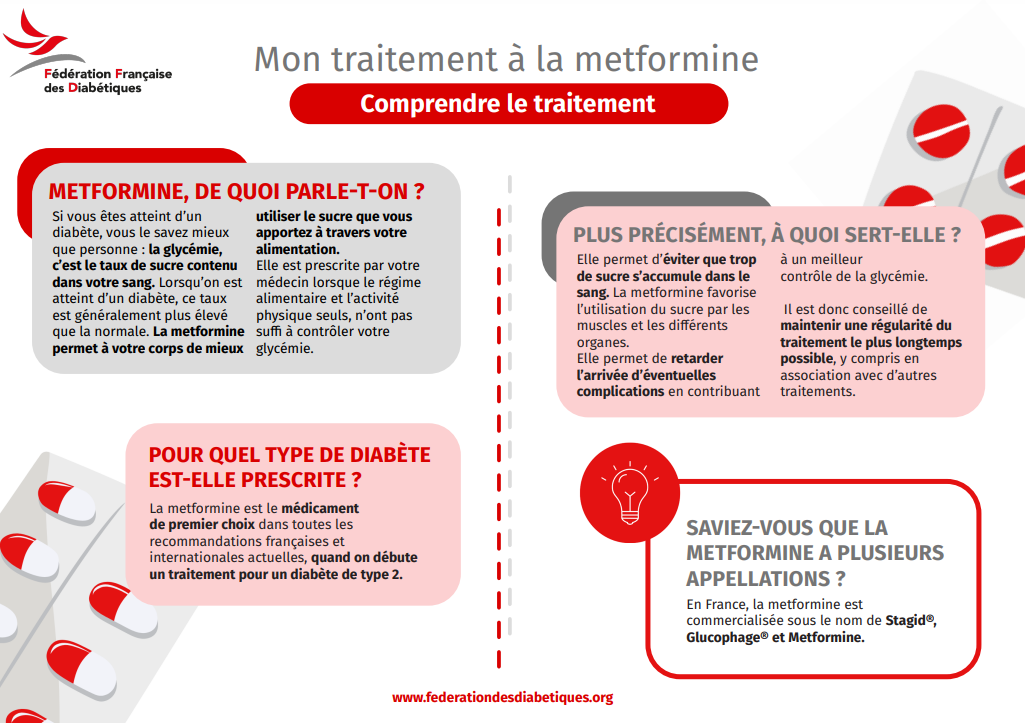 Metformine pas cher